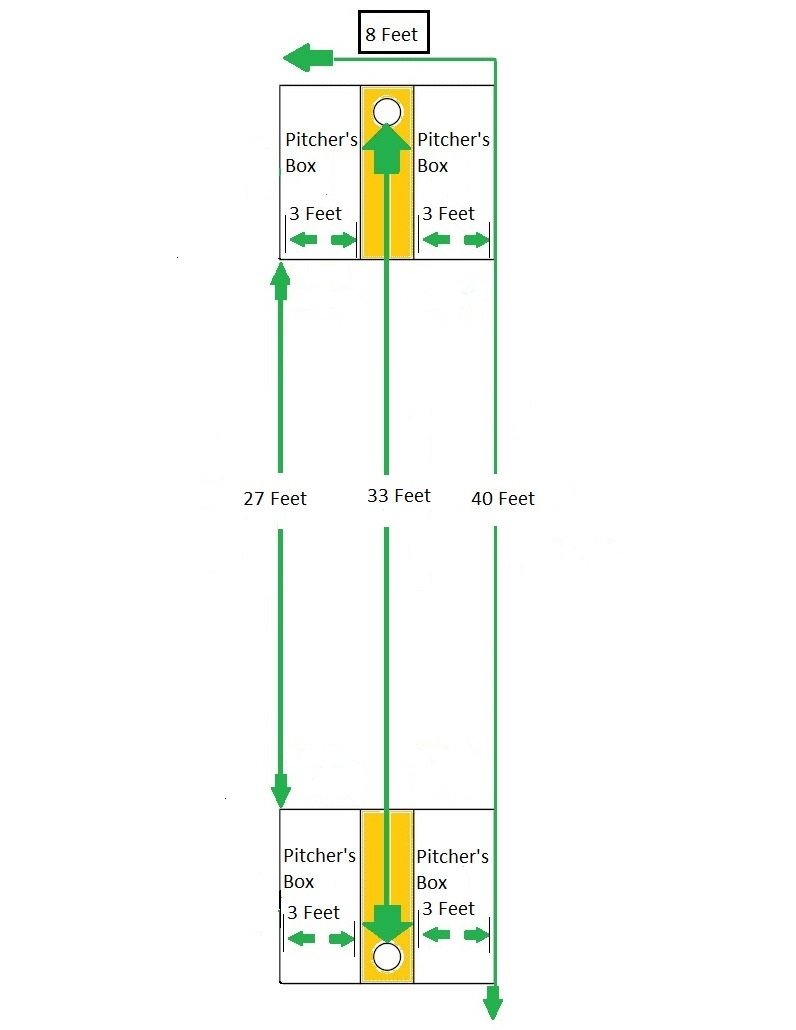 Cornhole Distance